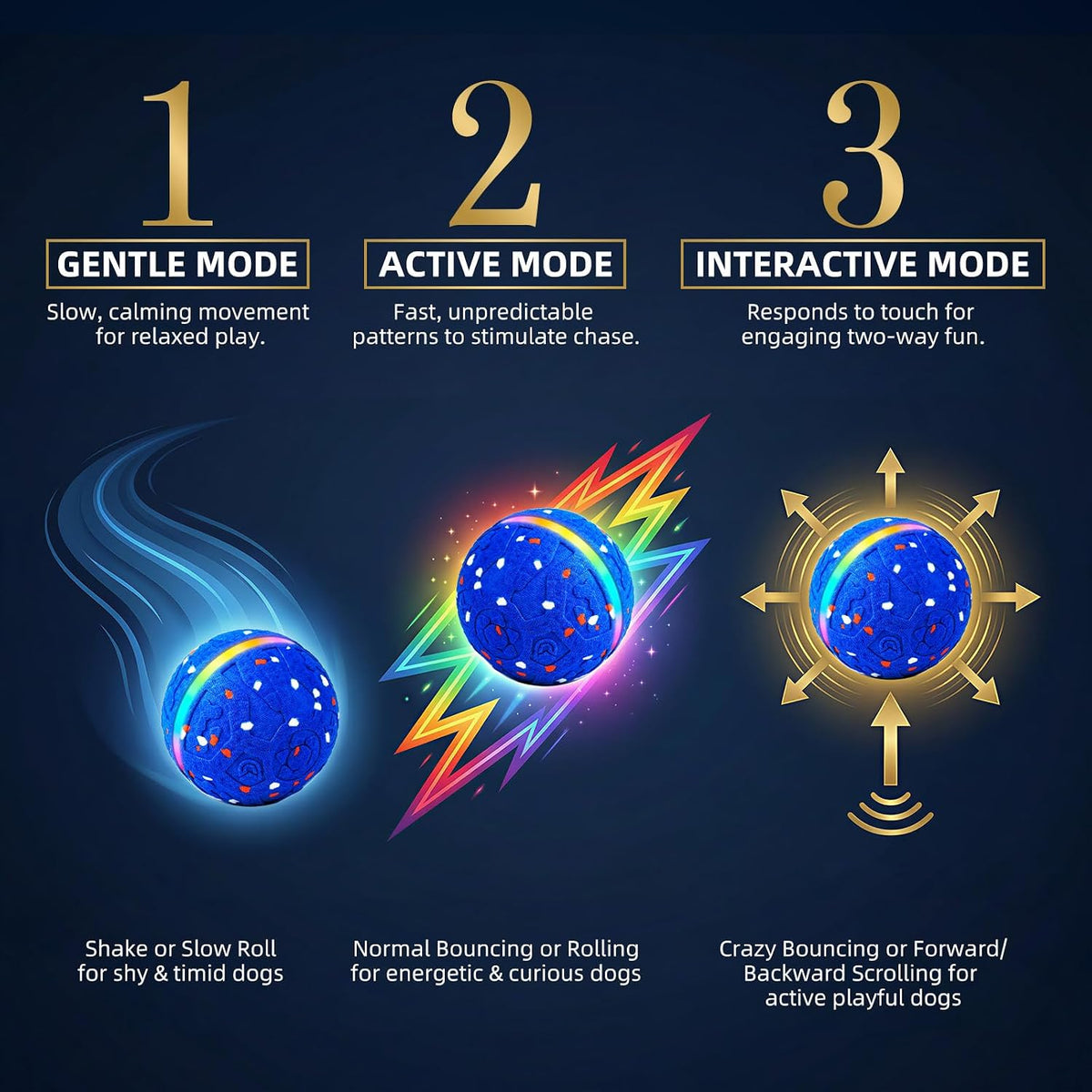 Interactive Dog Ball Toy[Newly Upgraded], 3 Modes, Sound & Vibration, USB-C