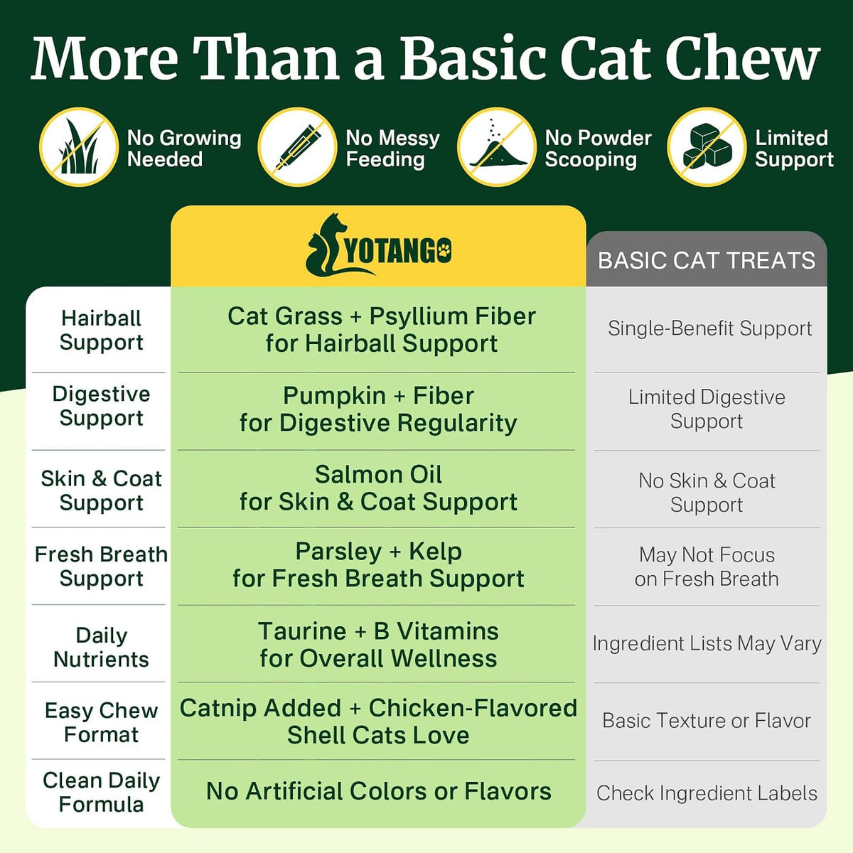 Cat Grass Treats Chews, Cat Treats for Indoor Cats 500 Ct, Hairball Control