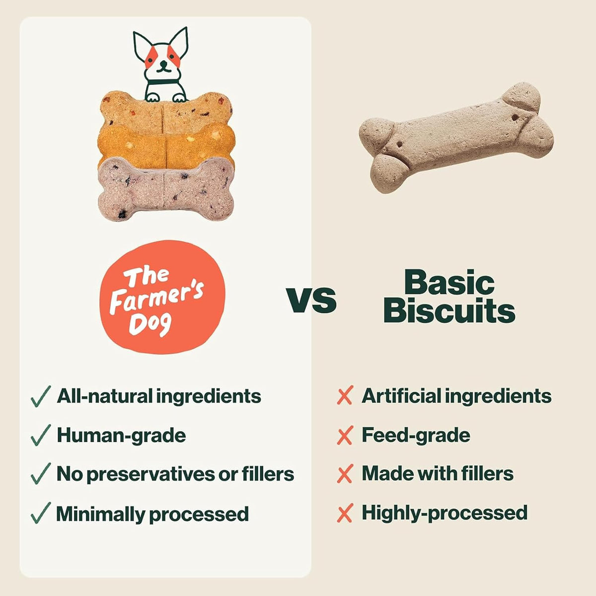 The Farmer's Dog Human-Grade Crunchy Dog Biscuits, Peanut Butter & Pumpkin