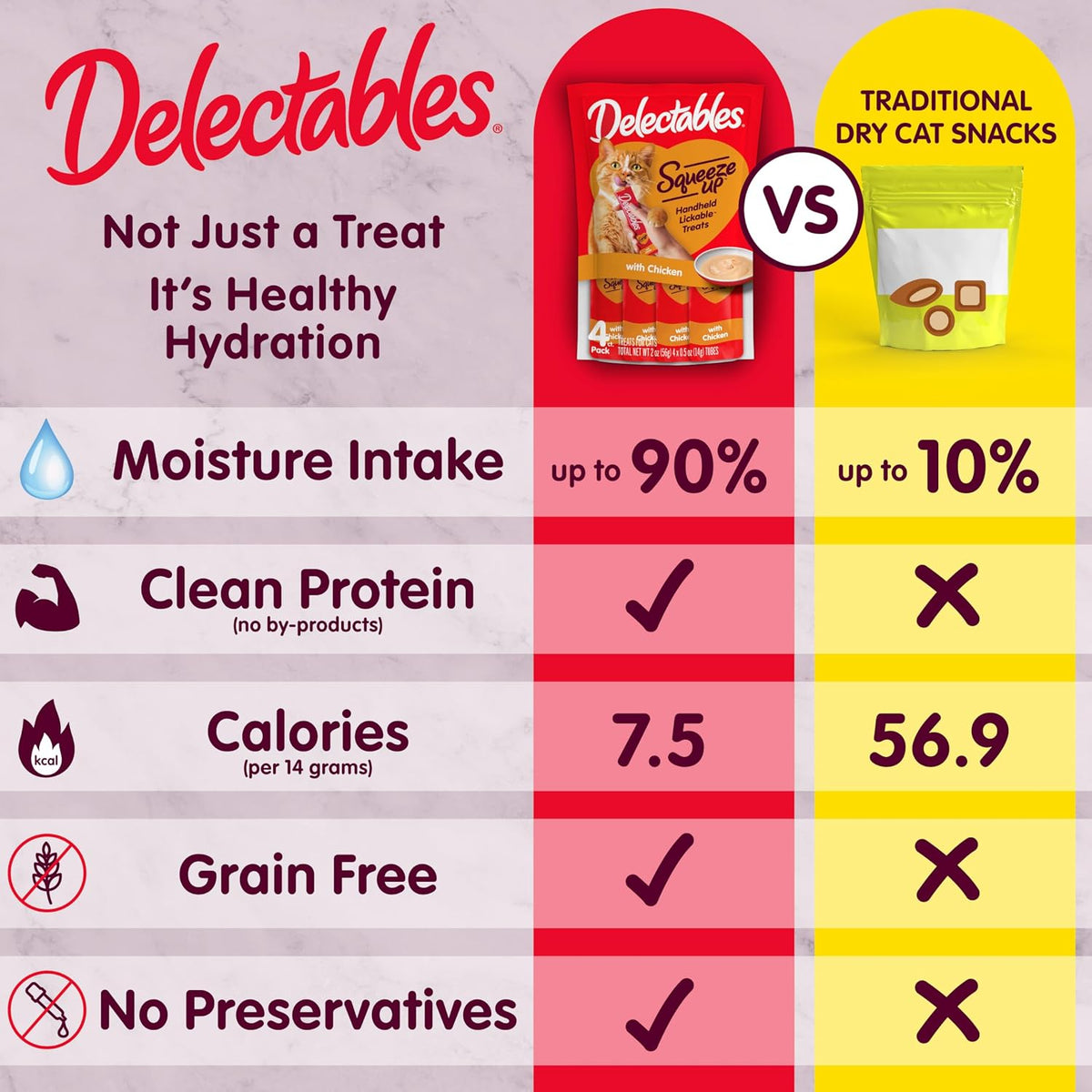 Delectables Squeeze Up Non-Seafood Variety Pack, Creamy Squeezable Puree, Lickable Wet Cat Treats, Grain Free, No Added Fillers, No By-Products, No Added Preservatives, 0.5 Ounces Tube, 72 Tubes Total
